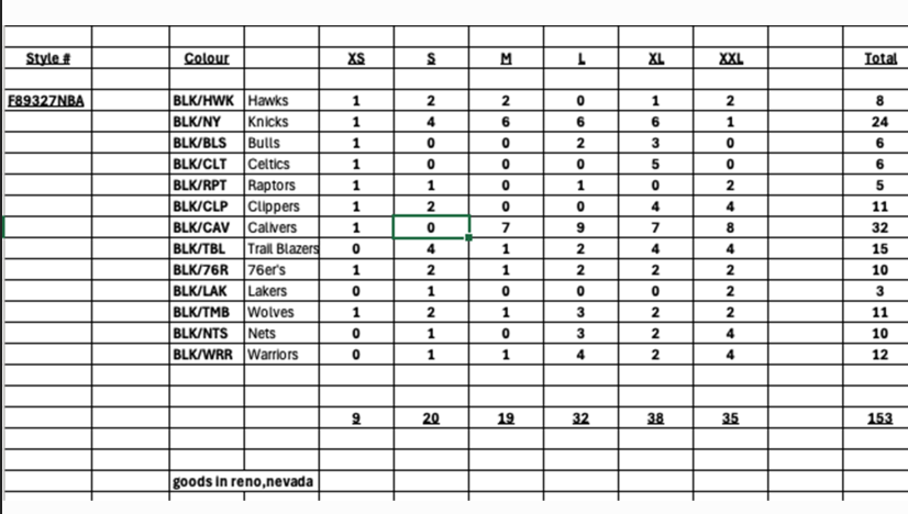 Stock lot Mini groups The Very Warm + NBALAB coach jacket